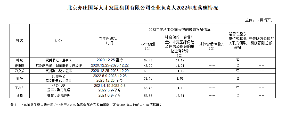 尊龙凯时有限公司企业负责人2022年度薪酬情况.jpg