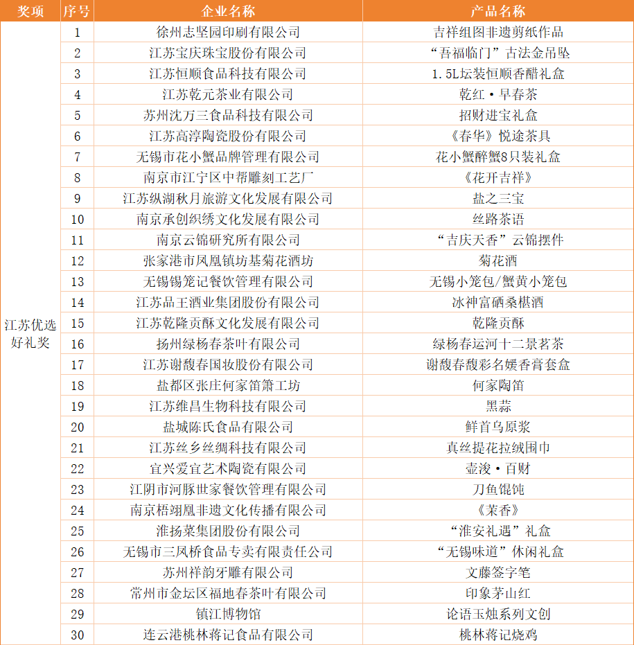 IM体育·(中国区)官方网站 -APP下载